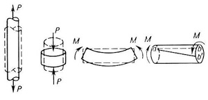 Физико-механические характеристики поликарбоната Новатро 4мм