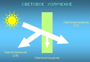 Светопропускание сотового поликарбоната